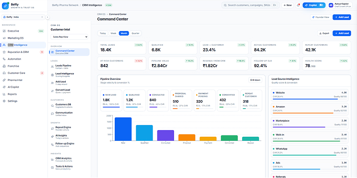 CRM Platform