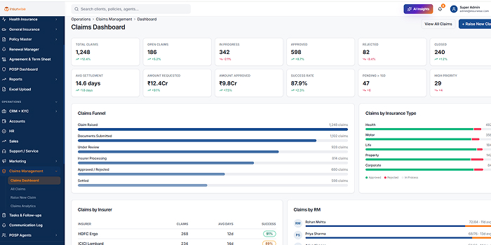 Insurance Management System